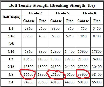 shear tensile